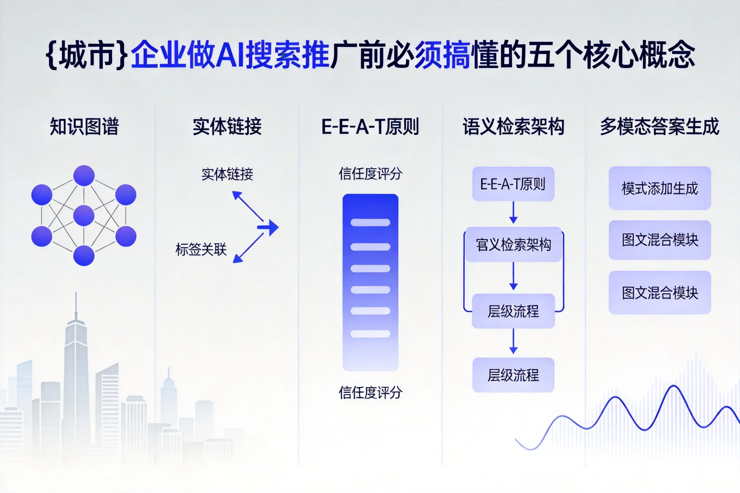 宁洱企业做AI搜索推广前必须搞懂的五个核心概念
