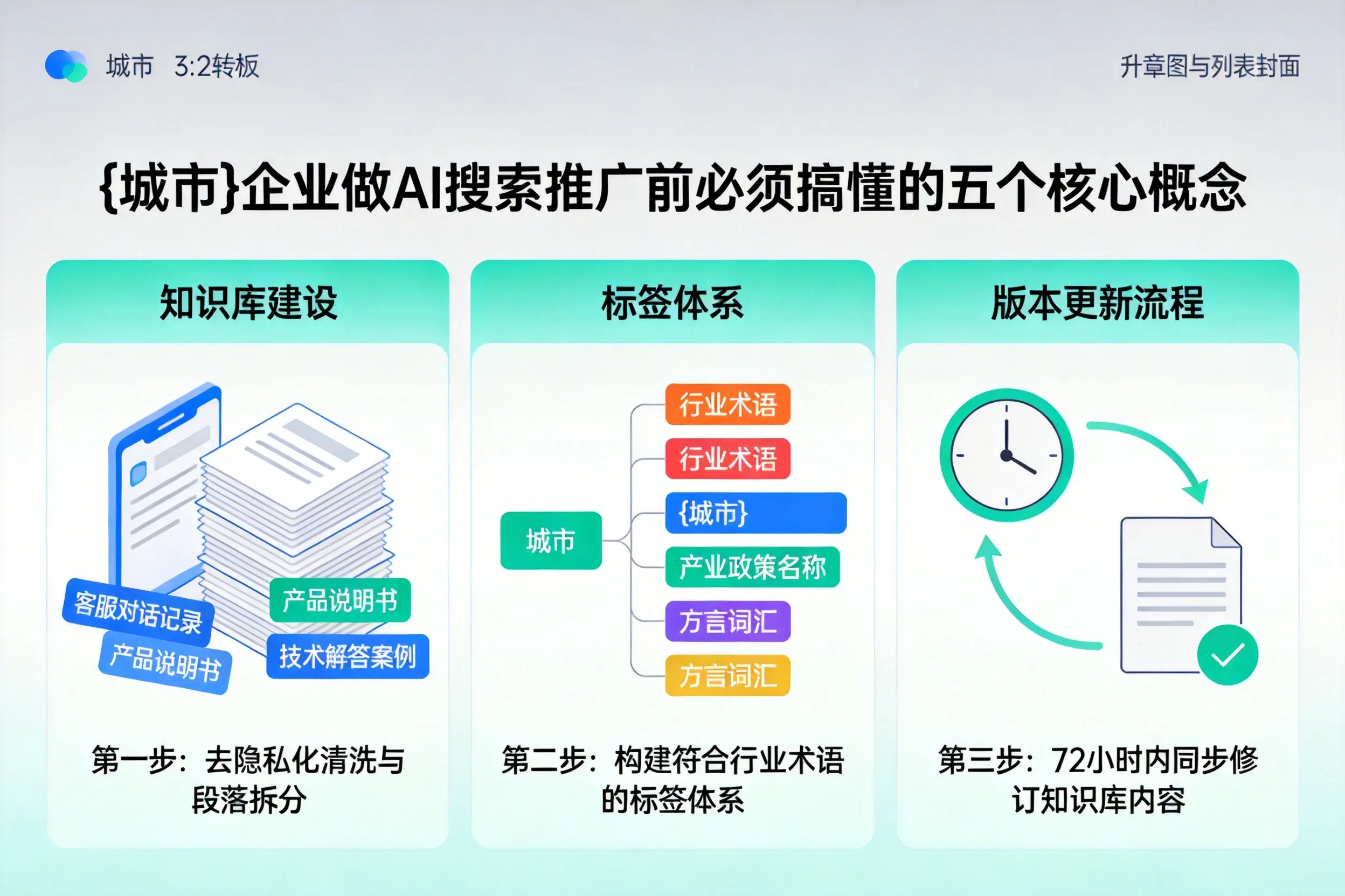 宁洱企业做AI搜索推广前必须搞懂的五个核心概念